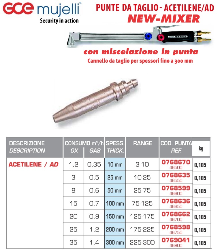 PUNTE DA TAGLIO ACETILENE PER CANNELLO NEW-MIXER